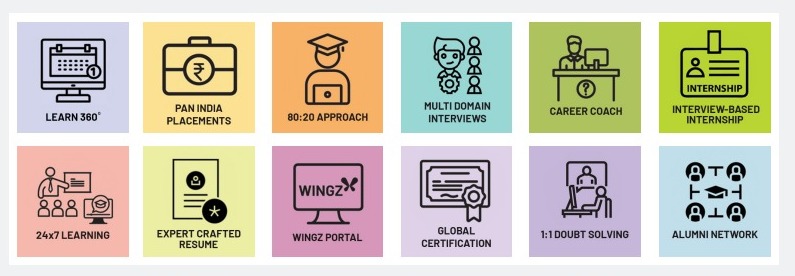 Why Learners Choose I.T.VEDANT For Career-Ready Education