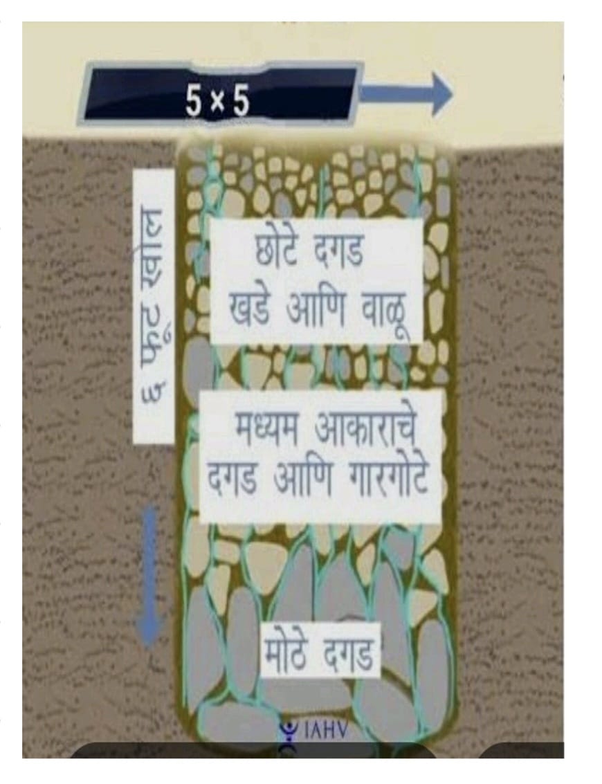 जलतारा वाढवणार जिल्ह्याची भूजल पातळी
