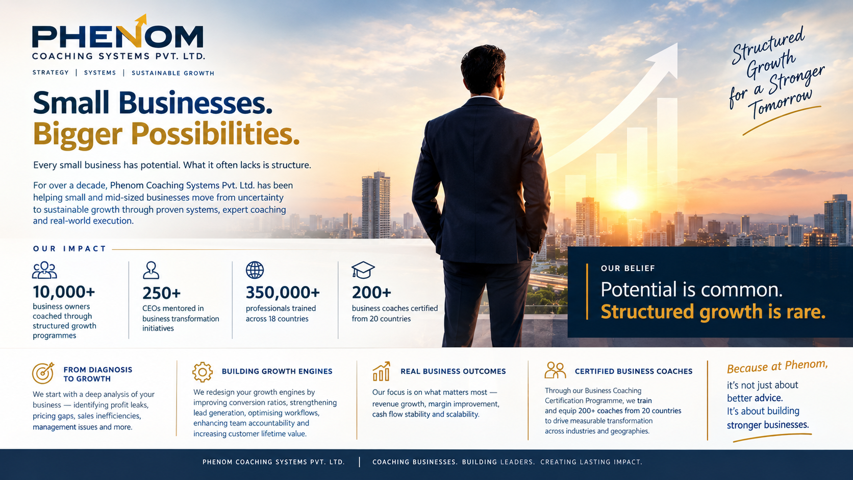 Phenom Coaching Systems Pvt. Ltd.: Unlocking the Untapped Potential of Small Businesses