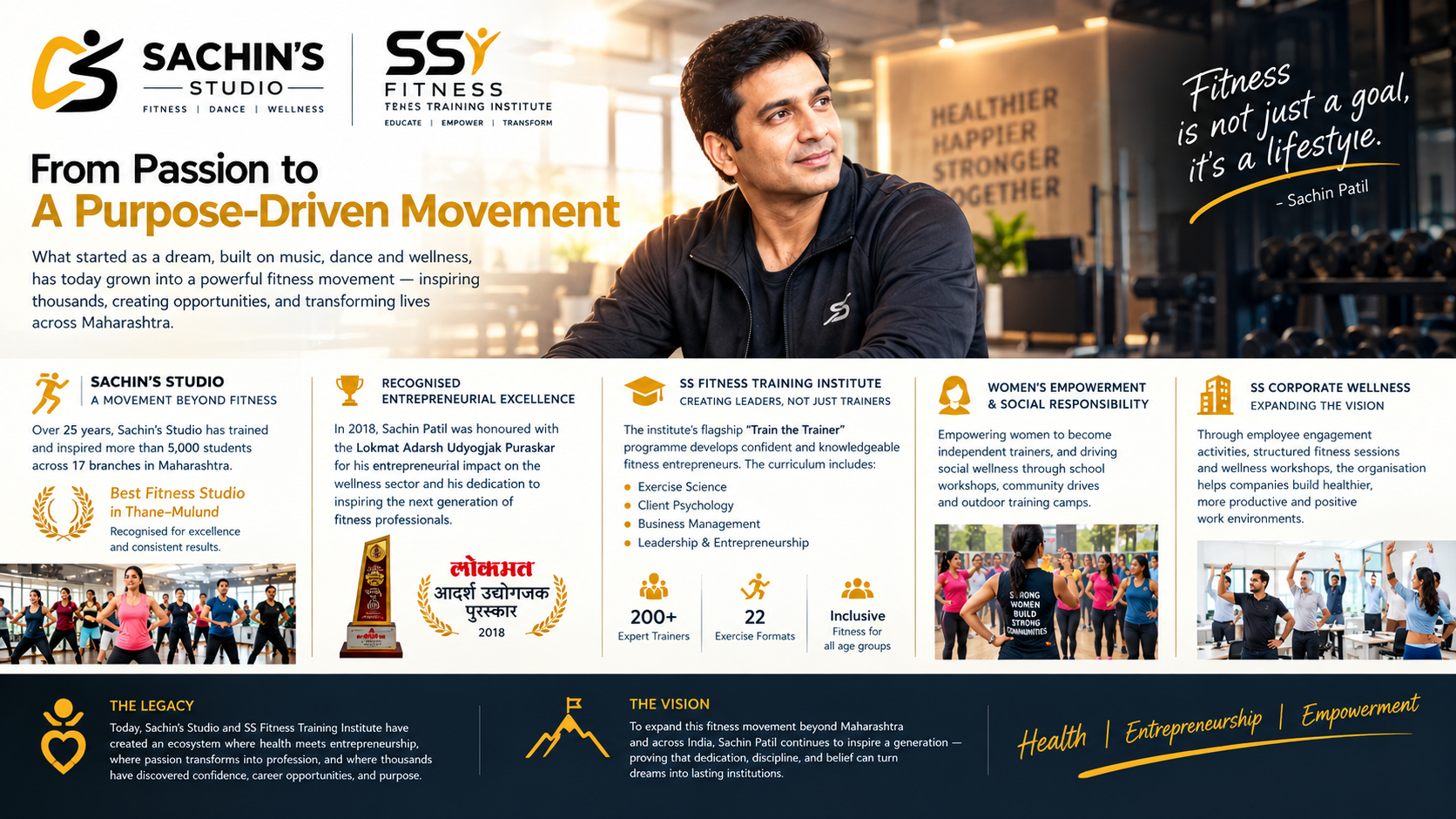Sachin's Studio and SS Fitness Training Institute: From Passion to Profession